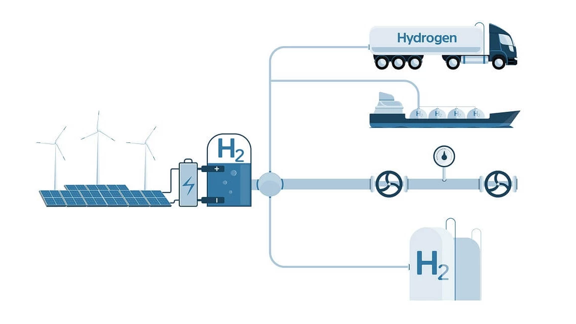 Technologien zur Speicherung und Verteilung von Wasserstoff