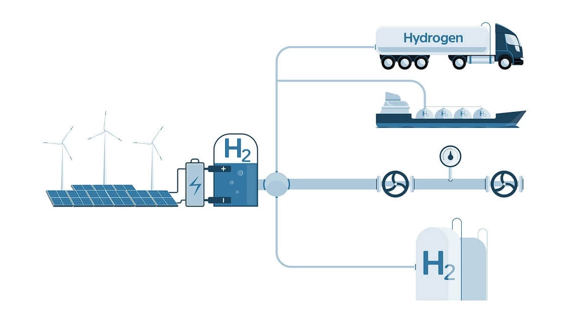 Wasserstoff Nachteil Speicherung und Transport